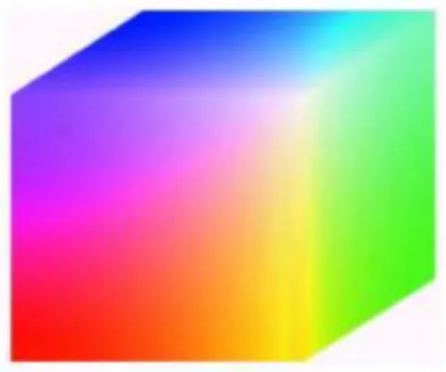 Gambar 2.4 RGB 24-bit color cube 