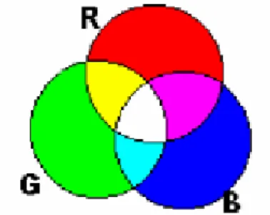 Gambar 2.5 Pemetaan RGB cube dengan sumbu x,y,z 