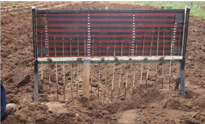 Figure 2. The pin meter used in the study 