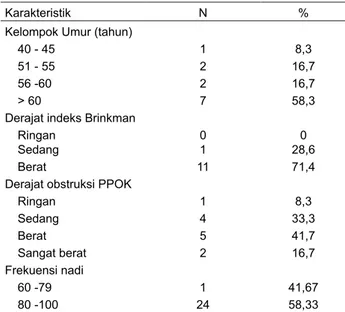 Tabel 1. Karakteristik penderita PPOK stabil (N=12)