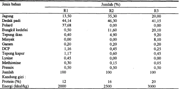 Tabel 1. Susunan dan Jenis bahan