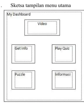 Gambar 2. Sketsa tampilan menu utama  Tampilan  ini  nantinya  akan  memperlihatkan  tentang  ikon  yang  bisa  di  akses oleh pengguna seperti video, get info,  play  quiz,  puzzle,  dan  informasi