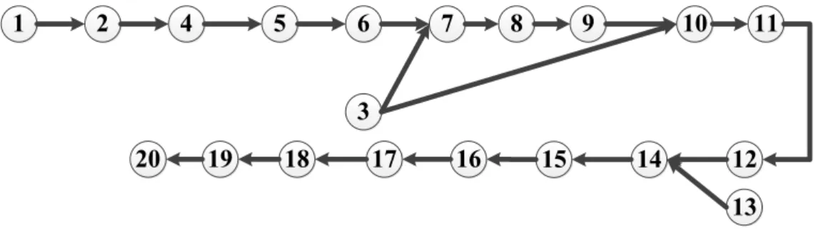 Gambar 1. Precedence diagram kondisi awal