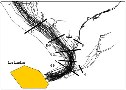 Figure 6. A portion of the snig track network with counter bars and number of passes labelled