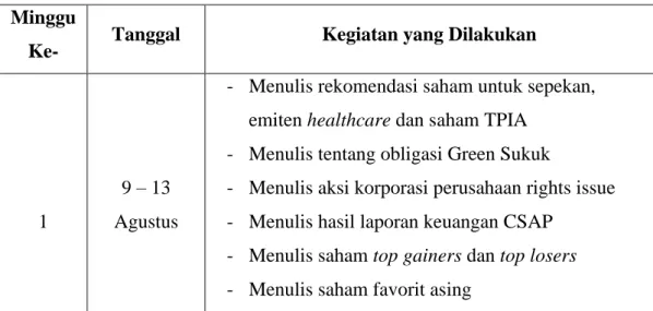 Tabel 3. 1 Rincian Tugas Magang Mingguan  Minggu 