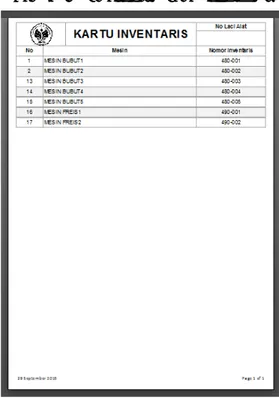 Gambar 9. Form Data Perawatan. 