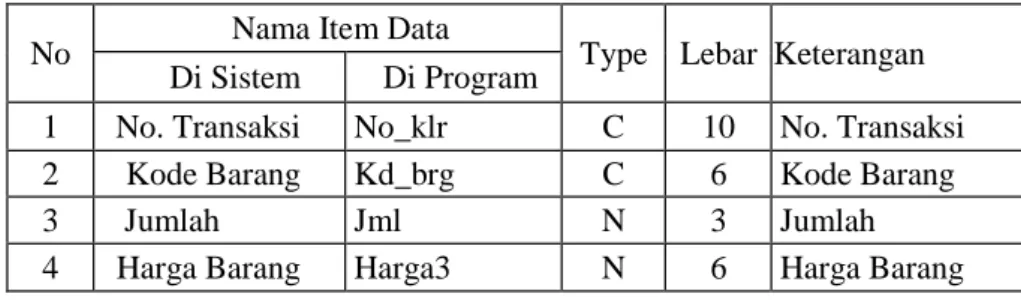 Tabel 8. Desain Struktur Tabel Detail Data Retur Barang Masuk  No  Nama Item Data  Type  Lebar  Keterangan 