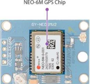 Gambar 1. Neo-6m GPS Chip 
