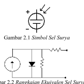 Gambar 2.1 dan Gambar 2.2 merupakan simbol dan rangkaian ekuivalen  sel surya.