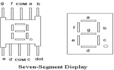 Gambar 2.7. Seven-segmen 