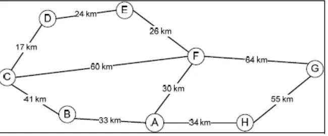 Gambar 3.1 Representasi keterhubungan antar kota dalam graf berbobot. 