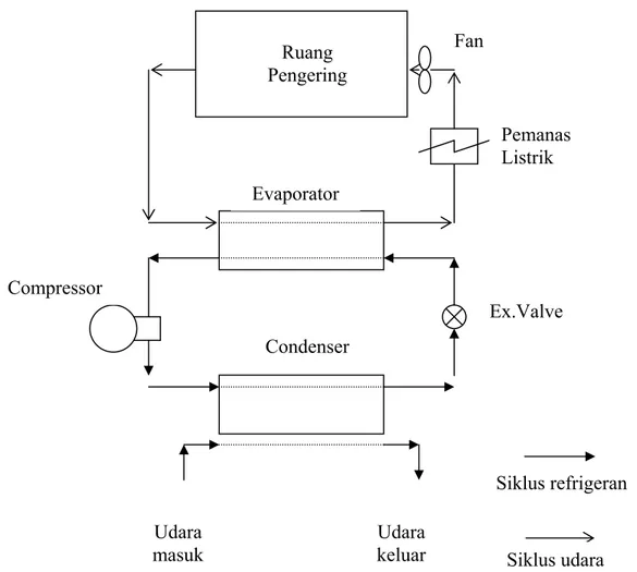Gambar 1. Skema  sistem siklus fluida kerja 