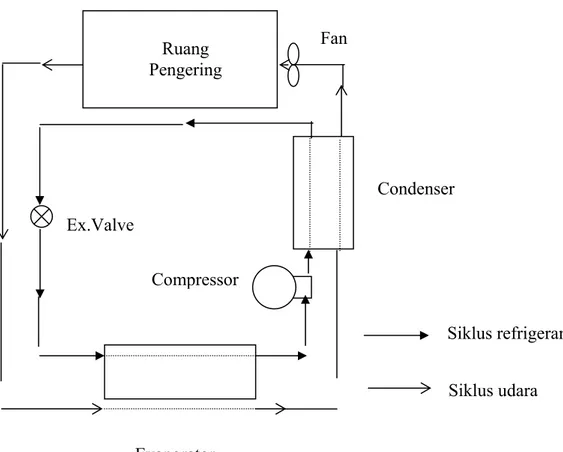 Gambar 4. Skema rancangan sistem siklus fluida kerja 