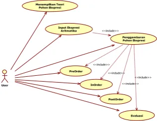 Gambar  Activity Diagram 
