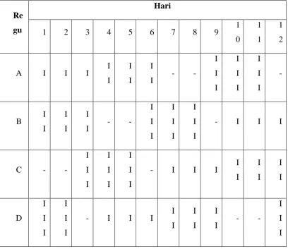 Tabel 9.1  Jadwal Kerja Karyawan Shift 