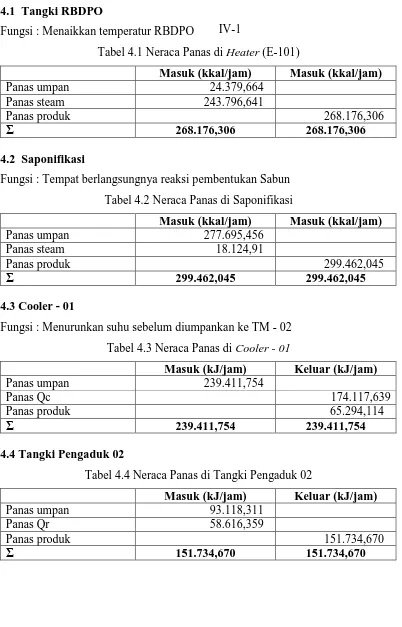 Tabel 4.3 Neraca Panas di Cooler - 01 