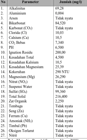 Tabel 7.5   Kualitas Air Sungai Deli, Belawan 