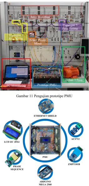 Gambar 11 Pengujian prototipe PMU