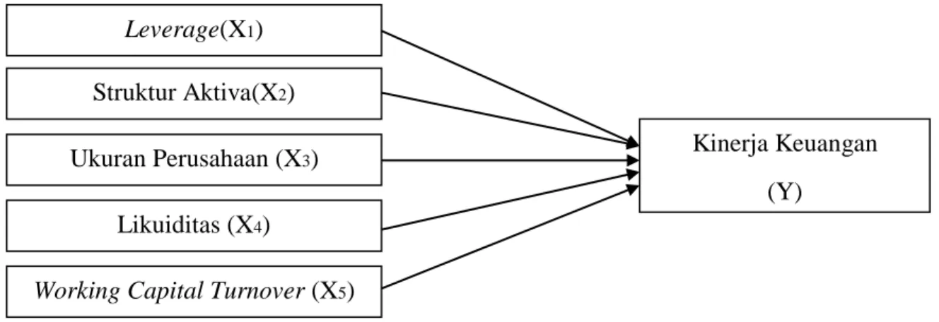 Gambar 1. Kerangka Penelitian 