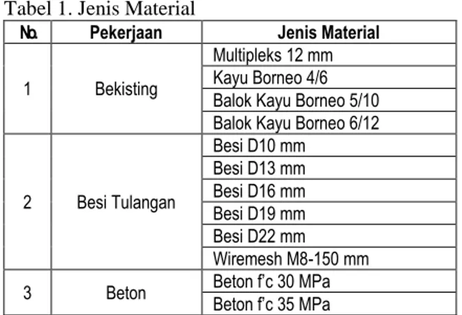 Tabel 1. Jenis Material 
