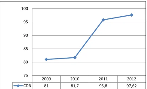 Gambar 3.3 Angka Penemuan TB Paru Kabupaten Pekalongan  Tahun 2009 - 2012 