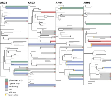 FIGUREthe low (left), typical (middle), and high (right) mutation samplesused to make the top left panels of Figures 1 and 2
