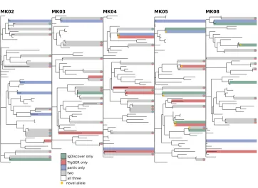 FIGUREMK-type Myasthenia Gravis samples from [34] S3.Comparison of all three inference methods on the (explanation inFigure 8).