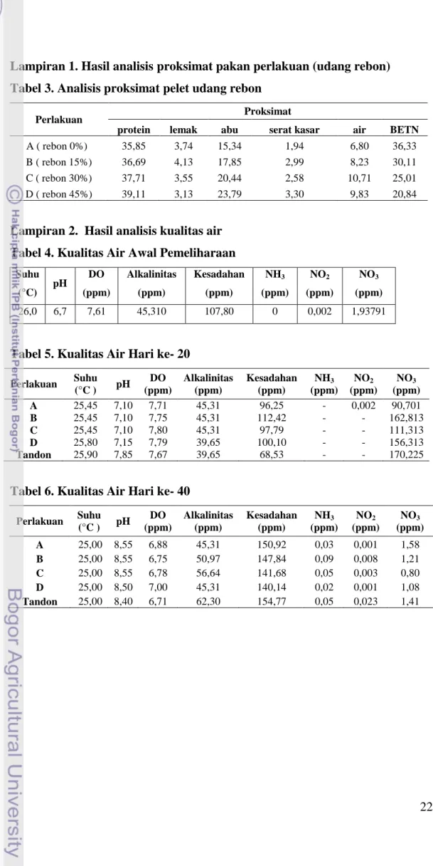 Tabel 3. Analisis proksimat pelet udang rebon 