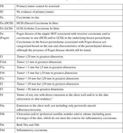 Tabel 2.1. Tumor primer (T) 