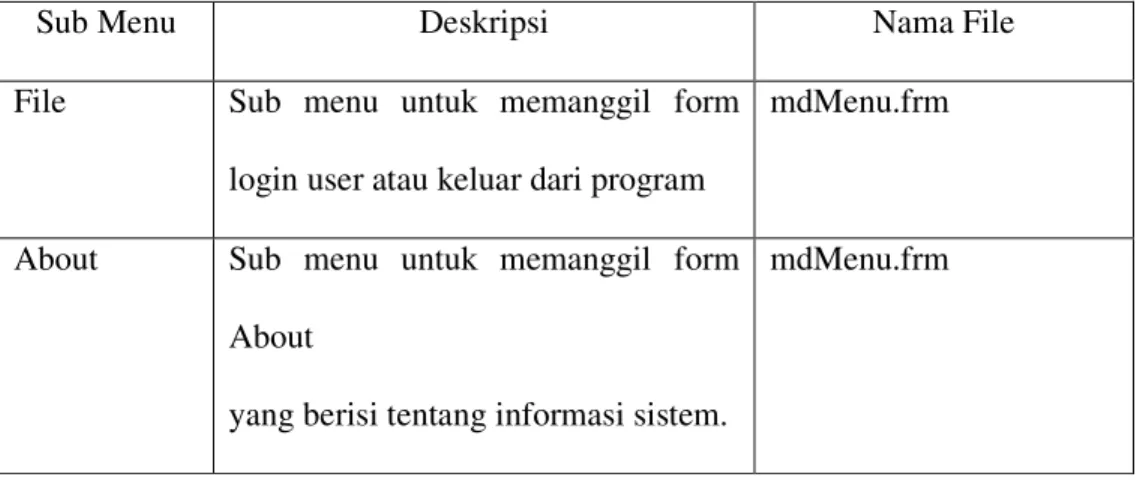 Tabel 5.1. Implementasi Struktur Menu Halaman Utama 
