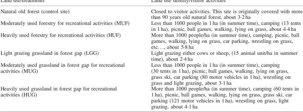 Table I. Description of the land use types in the study area