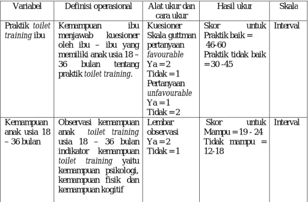 Tabel 3.1 Definisi Operasional 