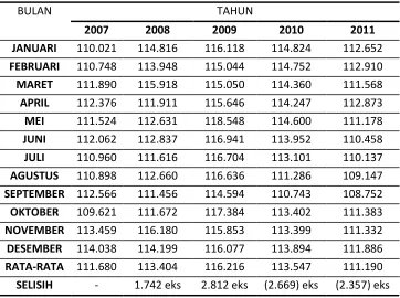 Tabel 1 