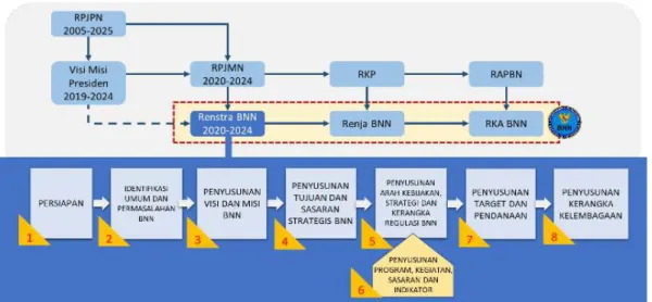 -7- LAMPIRAN PERATURAN KEPALA BADAN NARKOTIKA NASIONAL REPUBLIK ...