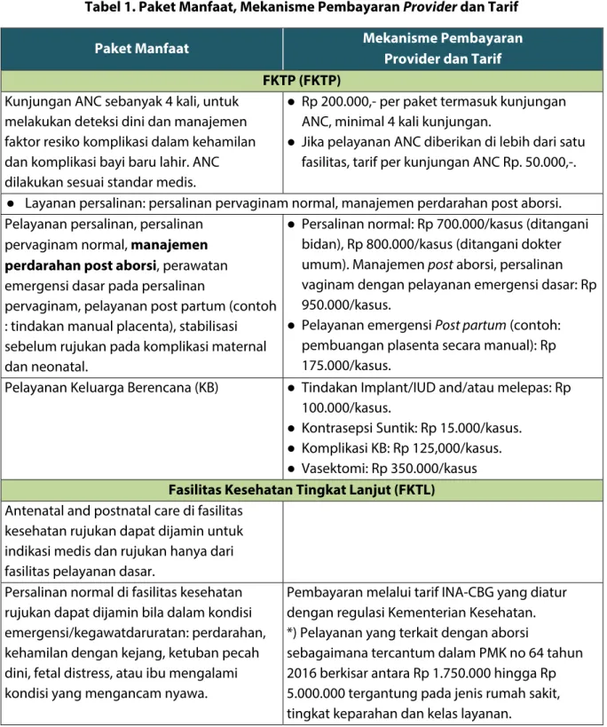 Tabel 1. Paket Manfaat, Mekanisme Pembayaran Provider dan Tarif 