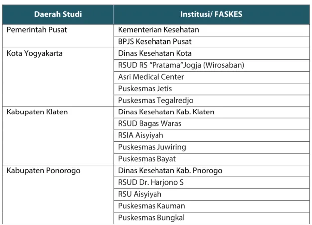 Tabel 2. Tempat Studi 