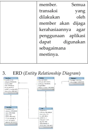 Gambar 3 ERD perancangan aplikasi e- e-commerce berbasis m-e-commerce 