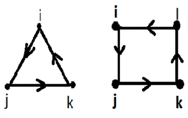 Figure 2: Triangle loop and Square loop.