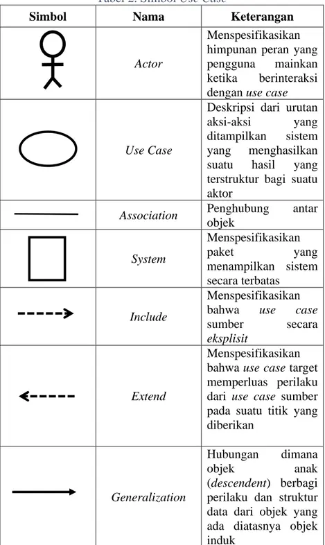 Tabel 2. Simbol Use Case 