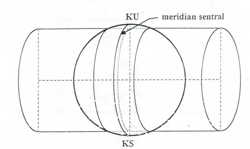 Gambar 7. Kedudukan silinder terhadap model bumi pada proyeksi TM-3.  