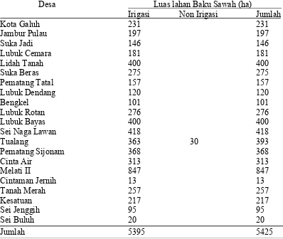 Tabel 1. Luas lahan baku sawah kecamatan Perbaungan