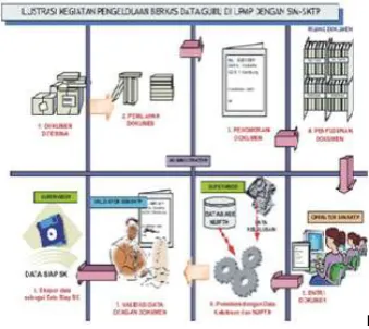 Gambar 2.  Illustrasi Pengelolaan 