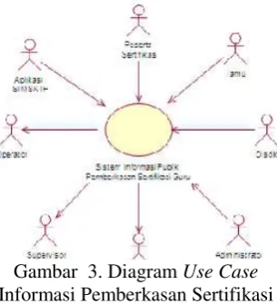 Gambar  3. Diagram Use Case 