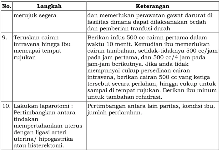 Gambar 3.1 Kompresi bimanual uteri internal  
