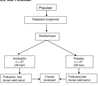 Gambar 3.1. Alur Penelitian 