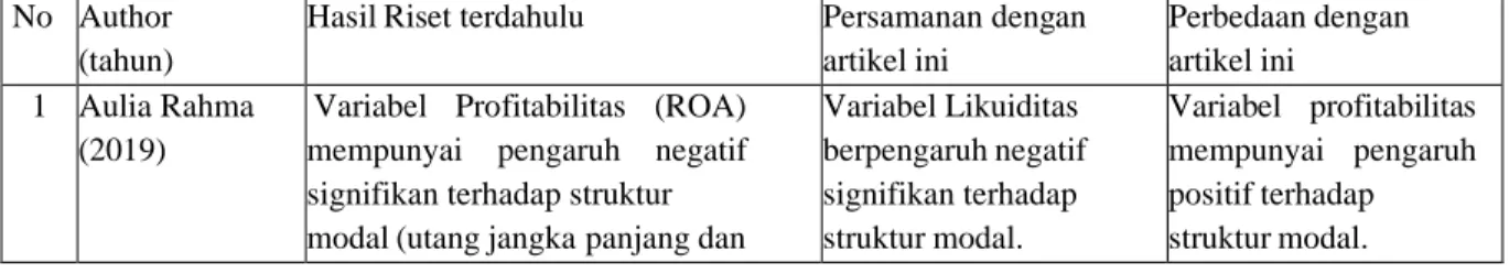 Tabel 1. Penelitian terdahulu  No  Author 