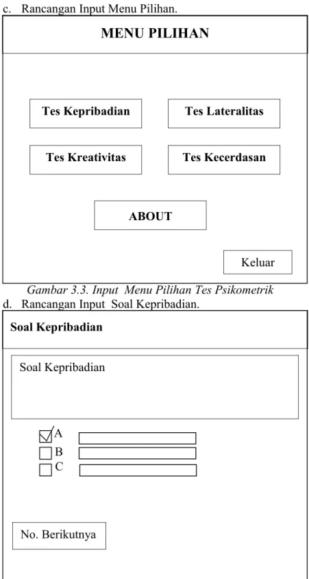 Gambar 3.2  Input Loading Menu Utama Tes Psikometrik