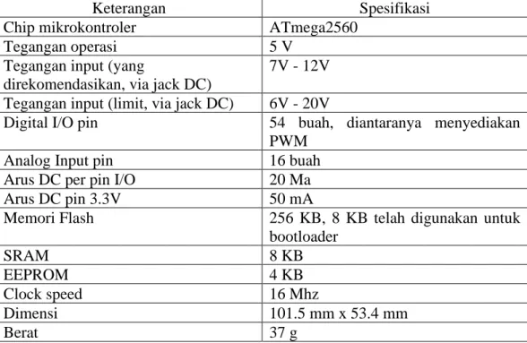 Tabel 2.5 Spesifikasi Arduino mega 