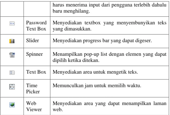 Tabel 2.2 Layout  