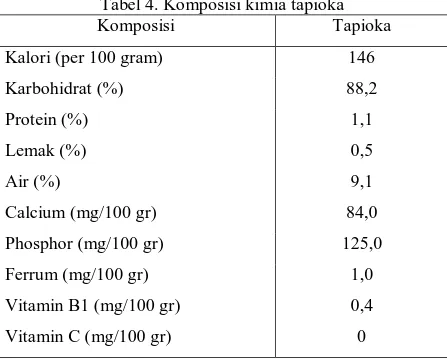 Tabel 4. Komposisi kimia tapioka